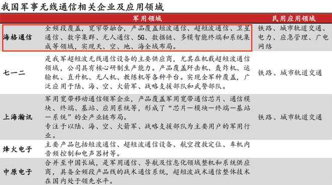 300億廣州低空獨(dú)角獸,狂造無(wú)人機(jī)!